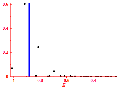 Strength function